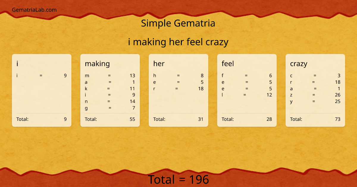 i making her feel crazy in simple Gematria